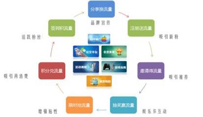 手機游戲如何借助流量營銷與技術推廣服務實現高效推廣